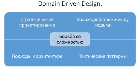 10 лучших приложений для планирования и контроля задач