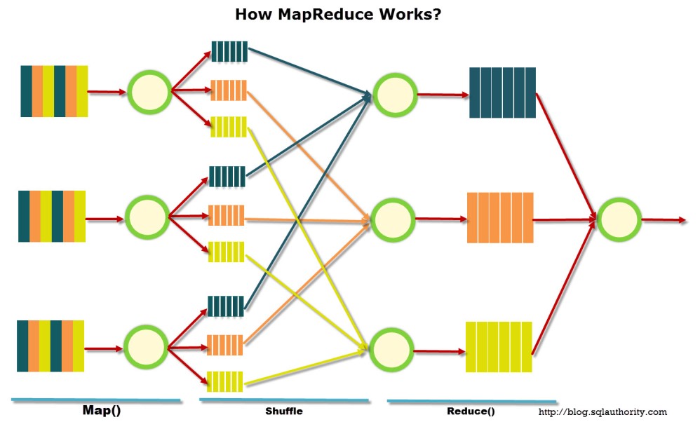 Рисунок 1. Модель MapReduce в общем виде.