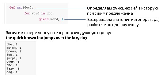 Рисунок 3. Команда Map в языке Python.