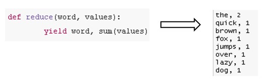 Рисунок 4. Команда Reduce в языке Python.
