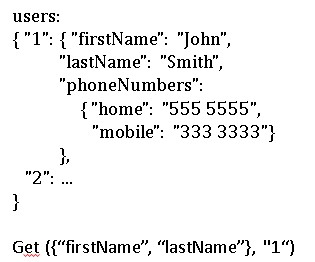 Рисунок 6. Структура данных в хранилище семейств колонок.