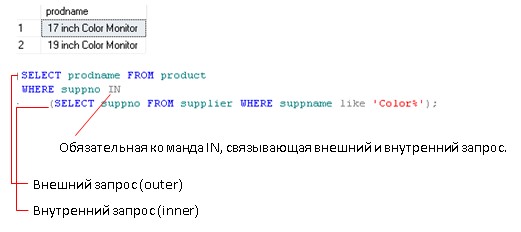 Рисунок 2. Вложенный запрос Type I