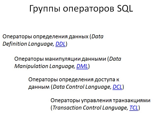 Рисунок 6. Группы операторов SQL.