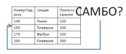 Рисунок 3. Графическое изображение аномалии вставки.